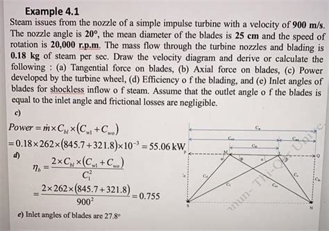 Schematic Diagram Simple Impulse Turbine - Circuit Diagram