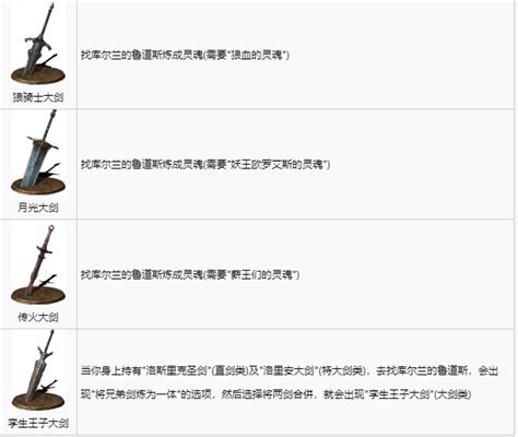 黑暗之魂3全武器获取攻略 全武器图鉴及获取方式分享18183黑暗之魂3专区