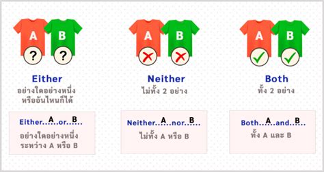 การใช Either or Neither nor และ Both ใชอยางไร Much English