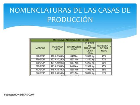 Maquinaria Moto Niveladora PPT