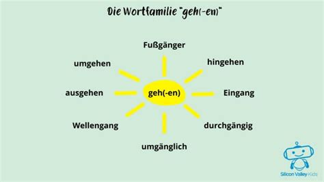 Wortfamilie Wortstamm Verst Ndlich Erkl Rt Arbeitsbl Tter