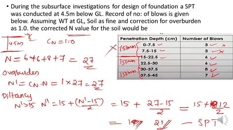 Spt Test Numericals On Corrections Of Spt Value N Youtube