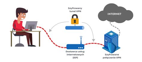 Jak działa VPN Przewodnik dla początkujących 2022