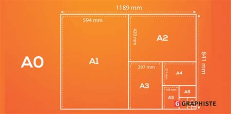 Impression Le Guide Des Formats De Papier A Graphiste Blog