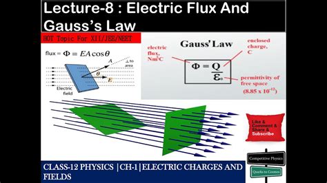 Lecture 8 Electric Flux And Gauss S Law Chapter 1 Class 12 Physics Youtube