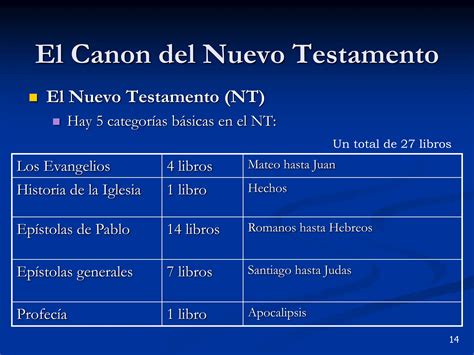 El Canon Biblico Como Se Formo La Bibliappt