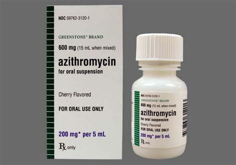 What is Azithromycin? - GoodRx