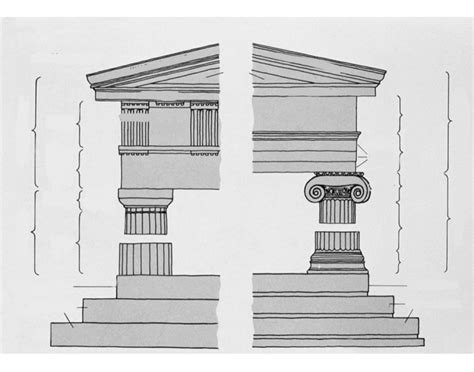 Architecture columns Quiz