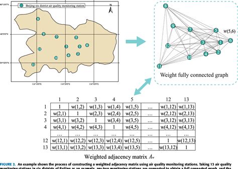 Figure From A Deep Learning Approach Using Graph Neural Networks For