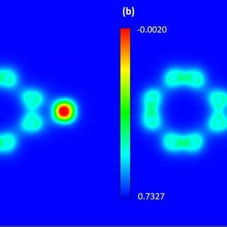 Electronic Charge Density Difference D Plots For A C Y