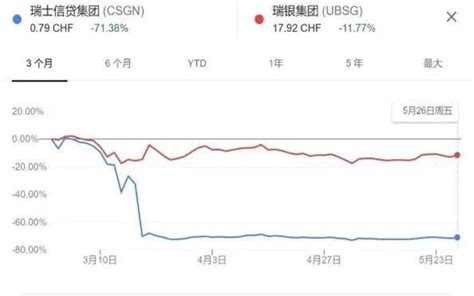 瑞信事件的成因及启示 新浪财经 新浪网