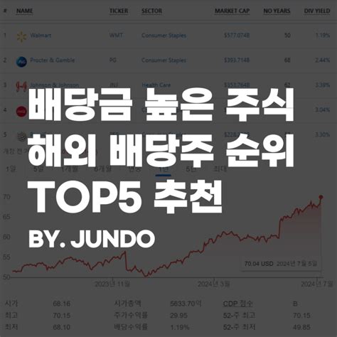 배당금 높은 해외주식 미국 배당주 순위 Top5 고배당주 추천 네이버 블로그