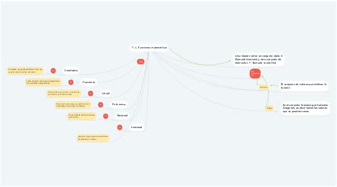 Funciones Matem Ticas Mindmeister Mapa Mental