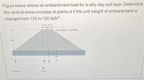 Solved Figure Below Shows An Embankment Load For A Silty Chegg