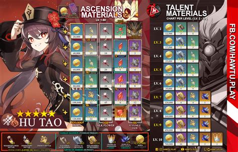 Hu Tao Banner Ascension Talent Materials Chart Genshin Impact