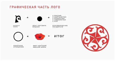 Айдентика для города on Behance