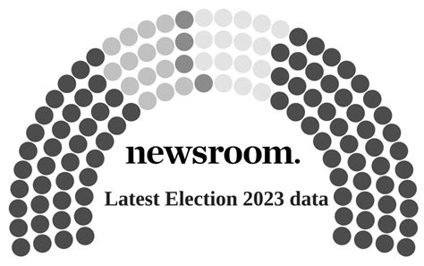 The Latest Charts And Data On Election Newsroom