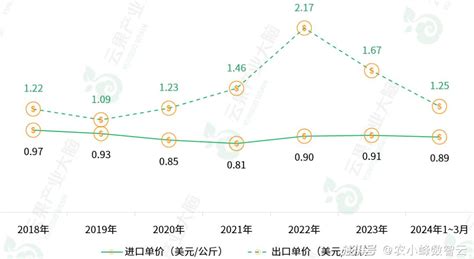 2024年中国菠萝产业数据分析简报澎湃号·湃客澎湃新闻 The Paper