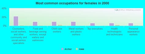 Archer Iowa Ia 51231 Profile Population Maps Real Estate