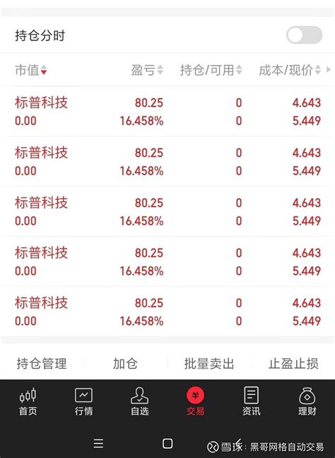 202465开始lof套利记录标普第9天 Lof基金套利：今日继续申购标普信息科技lofsz161128，一个小鸡腿到手今日最新