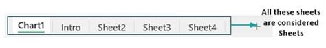 VBA Worksheets - Syntax, Step by Step Examples, How to Use?