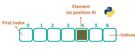 Array In Python Coding Ninjas