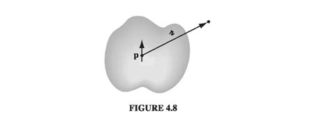 4 2 The Field Of A Polarized Object Evan S Notes