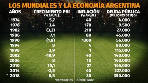 Cómo Le Fue A La Economía Argentina En Los Mundiales La Crisis Del 30