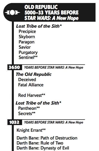 A timeline of the Star Wars universe – by the novels | 1X57 | Star wars ...