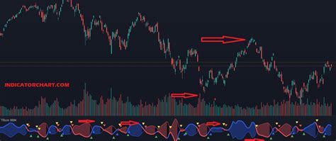 Crypto Market Bull Or Bear Indicator Pdf Guide