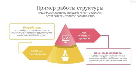 КАК РАБОТАЕТ СЕТЕВОЙ ГРИНВЕЙ ШАГ 1 GREENWAY - YouTube