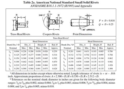 Solid Rivet Size Chart