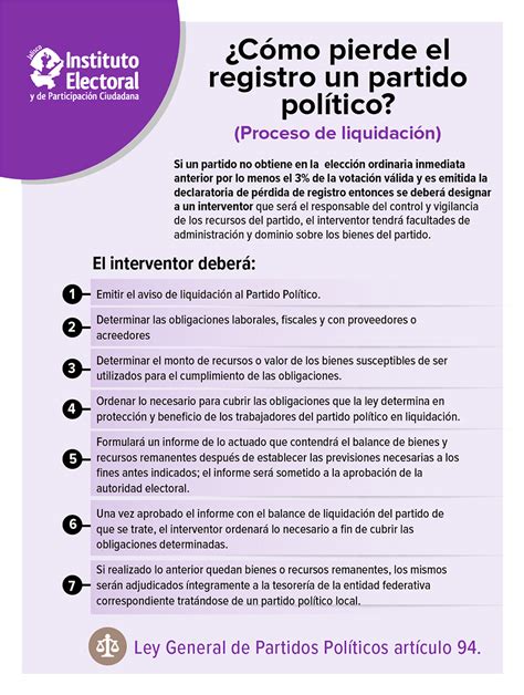 Pérdida De Registro Instituto Electoral Y De Participación Ciudadana