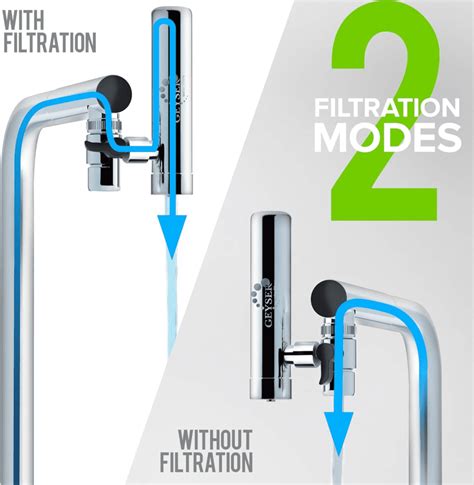 El Mejor Filtro De Agua Para Grifo Defiltrospro