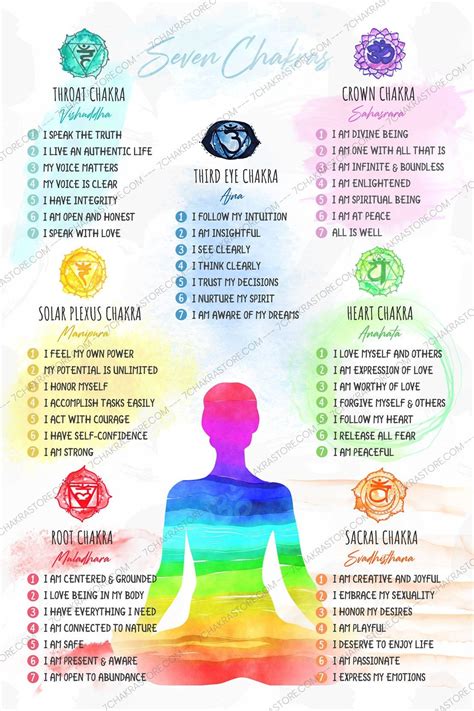 Chakra Watercolor Affirmations Poster Chakra Affirmations Chakra