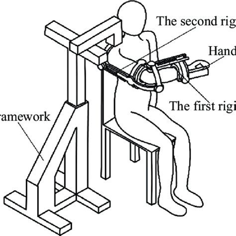 An Upper Limb Rehabilitation And Training System US20140336542