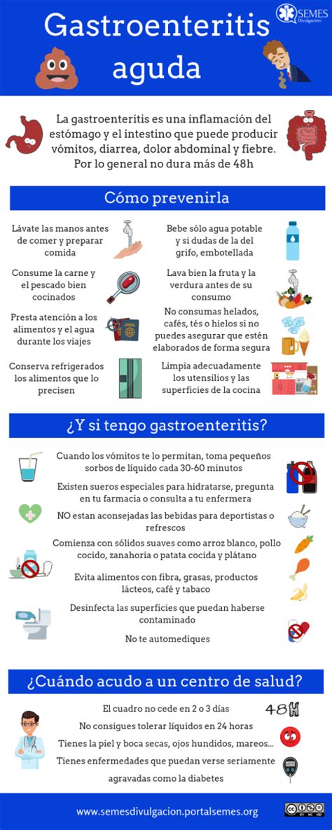 Gastroenteritis Aguda ¿qué Hacer Semes Divulgación