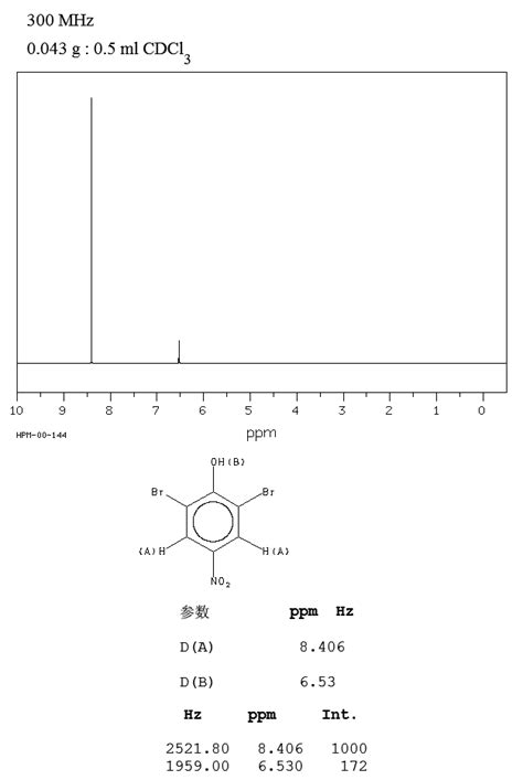 2 6 Dibromo 4 Nitrophenol 99 28 5 1H NMR