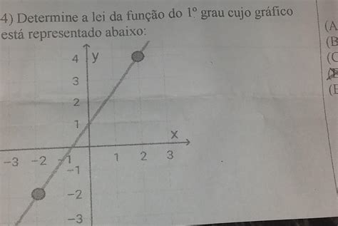 Determine A Lei Da Função Do 1° Grau Cujo Gráfico Está Representado