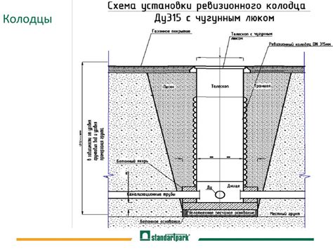 Трубы и колодцы - презентация онлайн