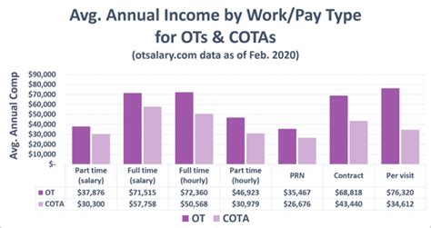 Occupational Therapist Salary Data From 2 322 OTs And COTAs Myotspot