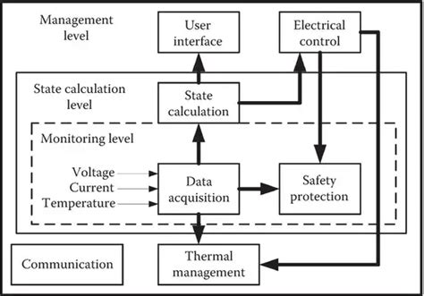 Battery Management System Bms Basics And Categories Electrical A2z