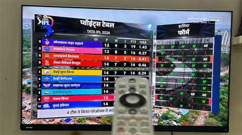 Haier S9QT QLED TV Smart TV Review: Great Picture Quality, Value For ...