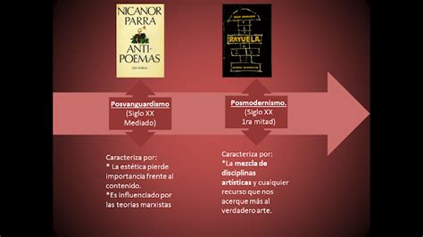 La Pluma Es La Lengua Del Alma Linea Del Tiempo Movimientos Porn Sex