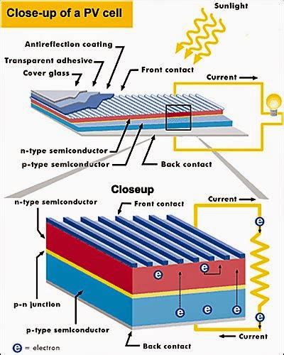 Electrical Engineering World: Crystalline Silicon Cell Structure