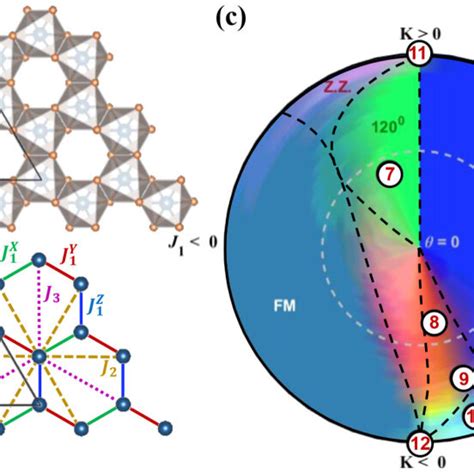 a The α RuCl 3 crystal structure consisting of Ru sites at centers