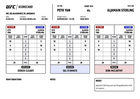 Petr Yan Vs Aljamain Sterling Scorecard