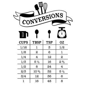 Silhouette Design Store Product ID Conversion Chart Kitchen