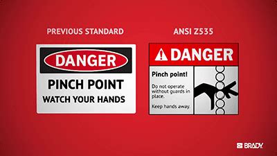 ANSI Z535 - 6 Part Standard for Safety Signs | BRADY