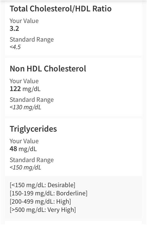 Help Reading Levels R Cholesterol